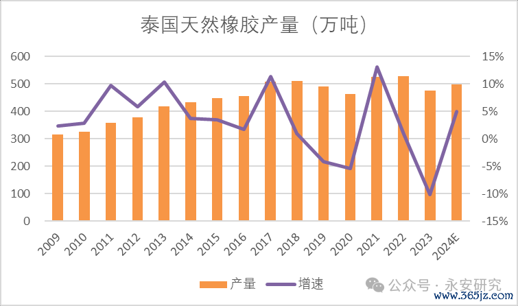数据起原:Wind、海关数据、永安期货连络院